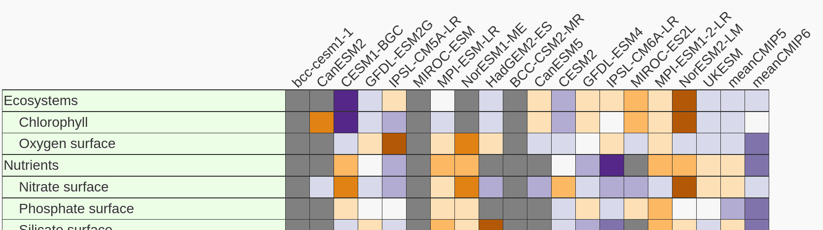 ../_images/iomb_cmip5v6.png